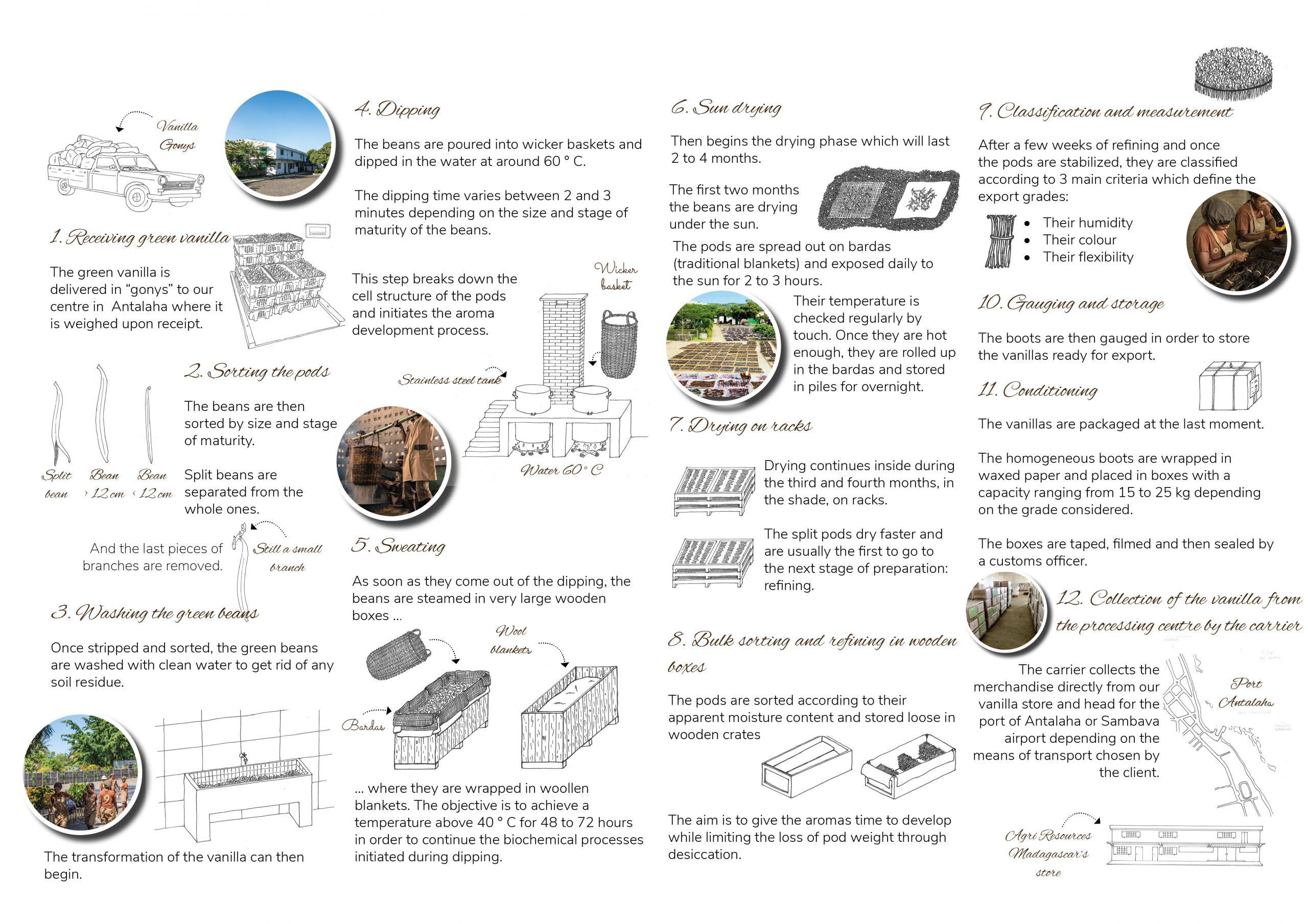 agri madagascar brochure EN